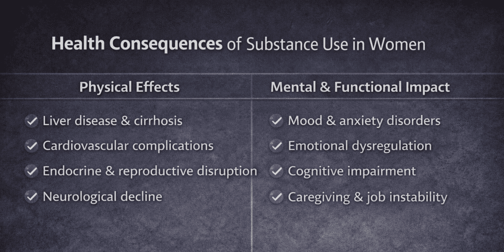 Health Consequences of Substance abuse in Women