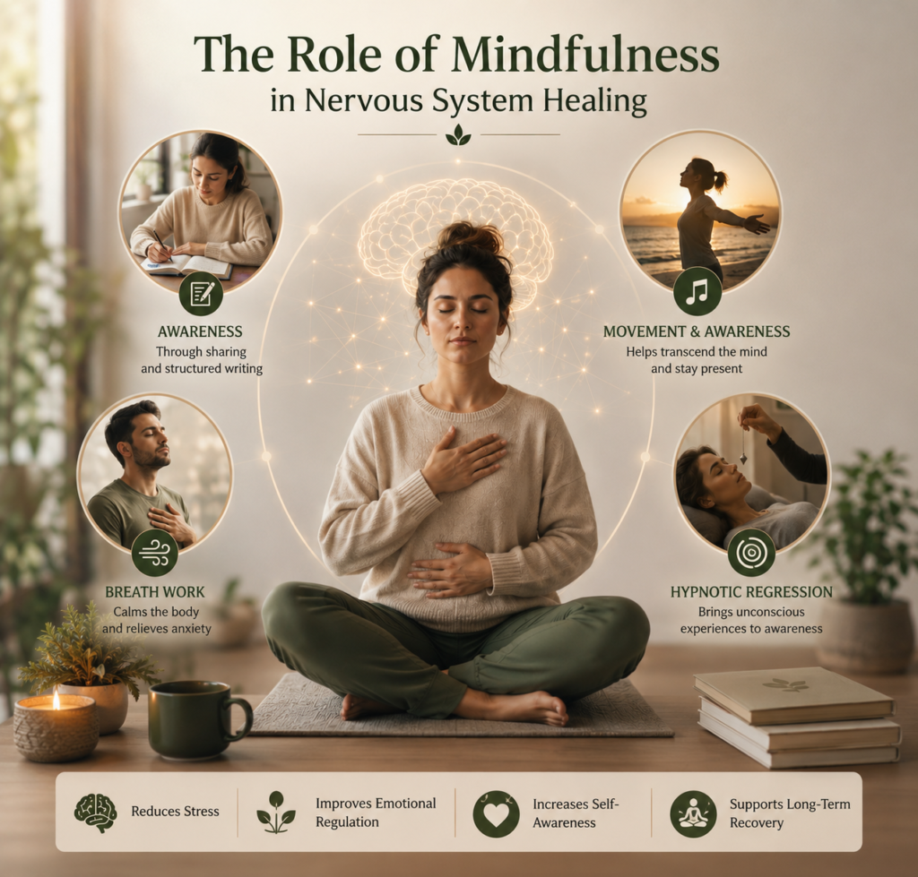 The Role of Mindfulness in Nervous System Healing